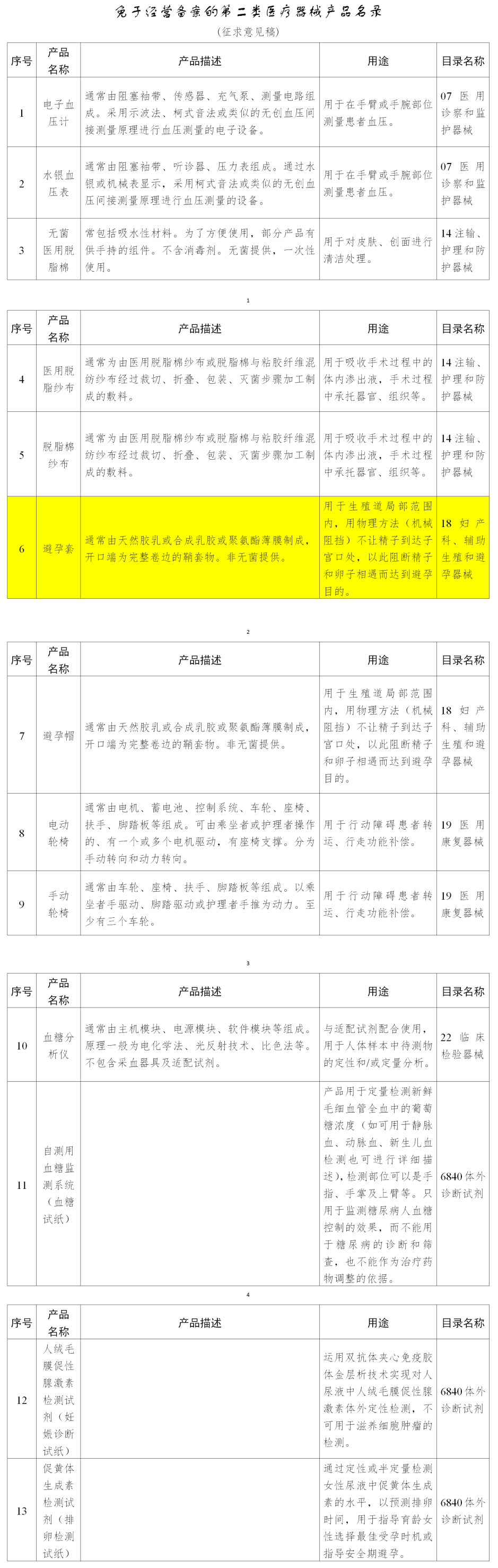 好消息！避孕套有望無(wú)需備案即可經(jīng)營(yíng)(圖4)